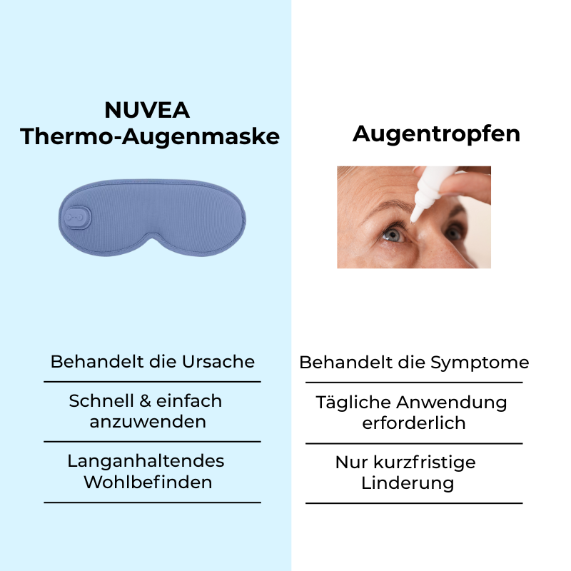 NUVEA Thermo-Augenmaske