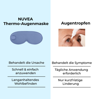 NUVEA Thermo-Augenmaske